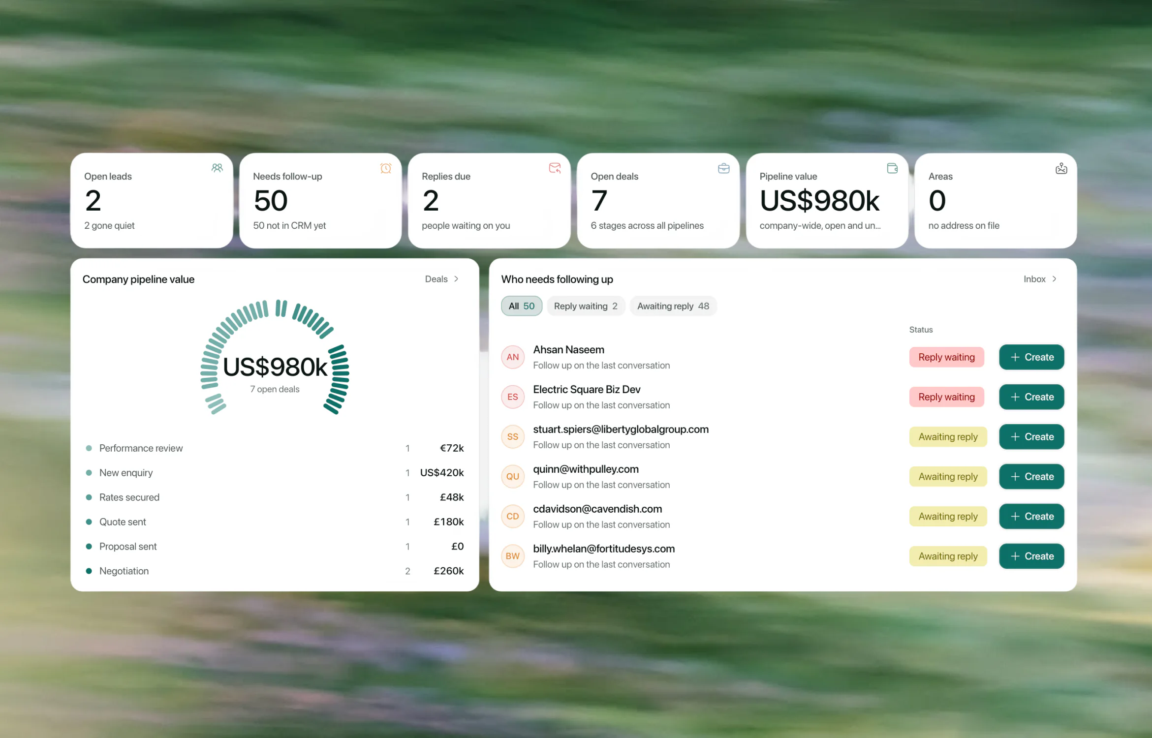 Multideck Sales and CRM dashboard showing open leads, follow-ups, replies due, open deals and pipeline value